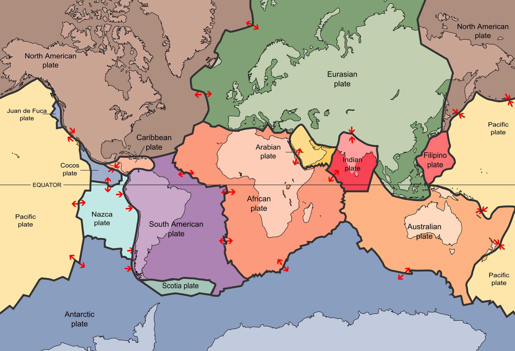 Aardplaten en beweging. Bron: USGS